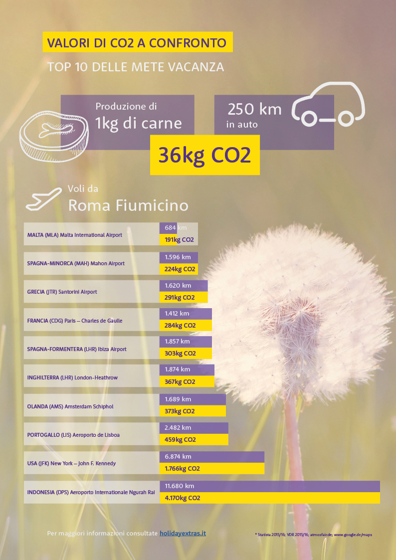 infografica download infografica co2